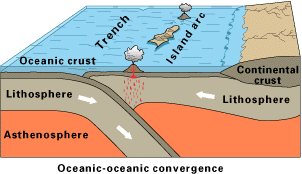 Volcanic Island Diagram